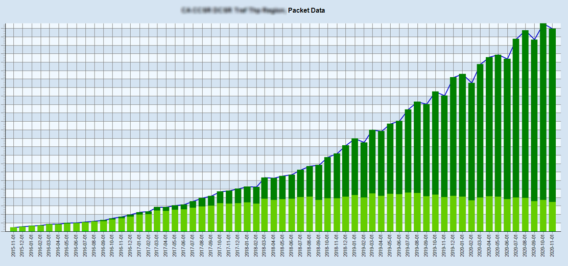 Torus operation in Tele2